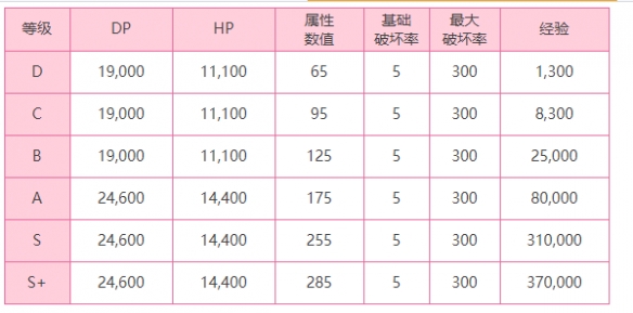 炽焰天穹外壳保护者BOSS怎么样 炽焰天穹外壳保护者BOSS介绍一览图2