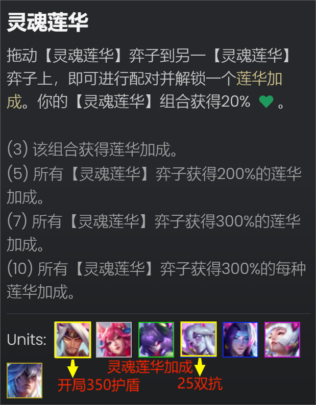 金铲铲之战S11赌亚索阵容推荐图1