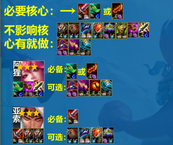 云顶之弈手游s11灵魂亚索阵容怎么玩 云顶之弈手游s11灵魂亚索阵容攻略图2