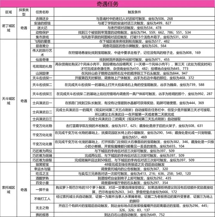 斗罗大陆史莱克学院奇遇怎么触发 斗罗大陆史莱克学院奇遇任务攻略大全图1