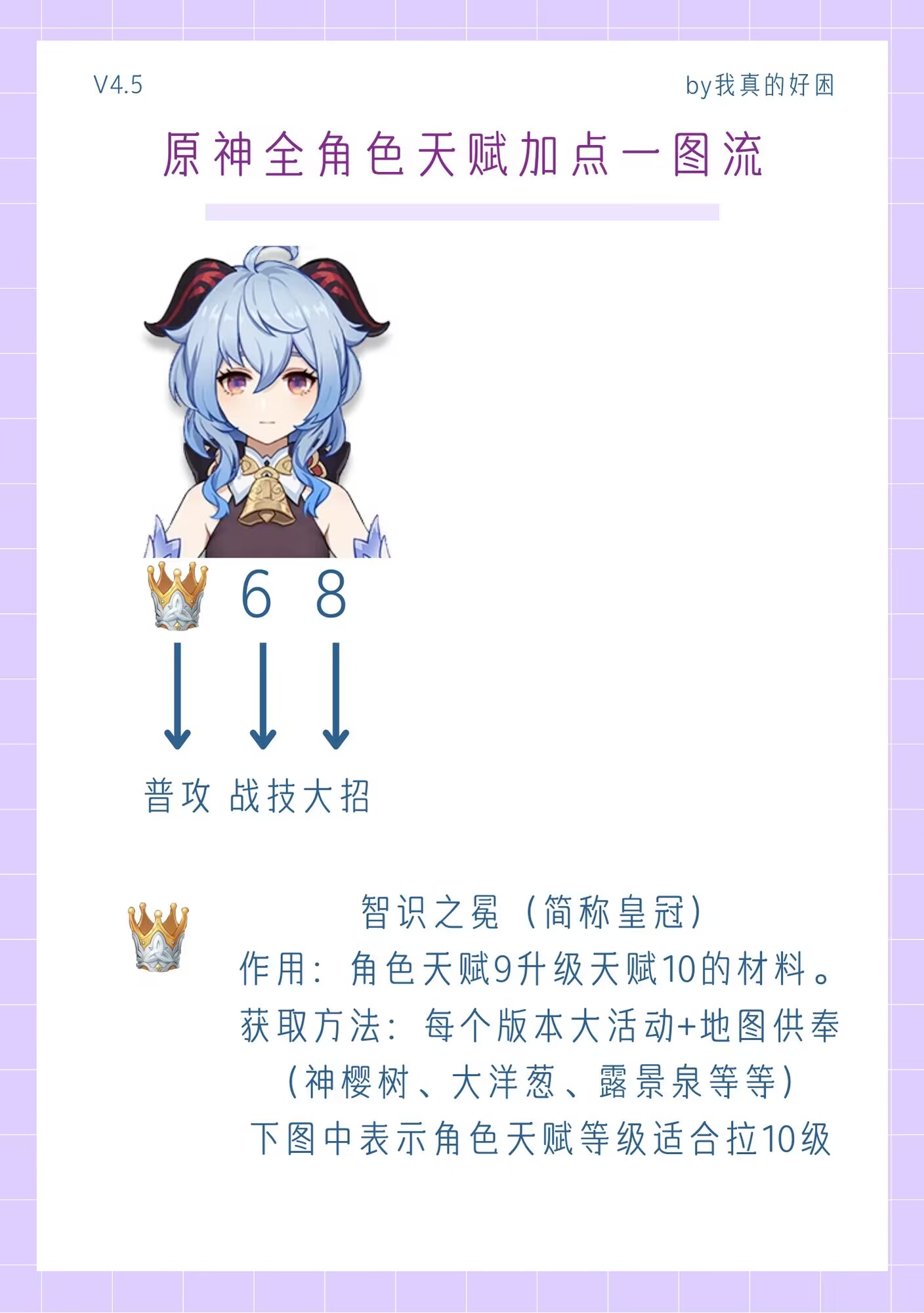 原神4.5版本全角色天赋怎么加点-原神4.5版本全角色天赋加点推荐图2