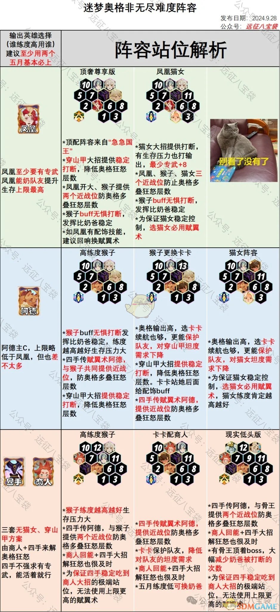 《剑与远征启程》迷梦奥格非无尽难度阵容推荐