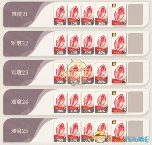 《剑与远征启程》公会狩魔奖励一览