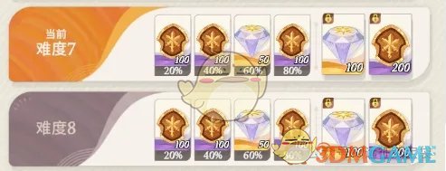 《剑与远征启程》公会狩魔奖励一览
