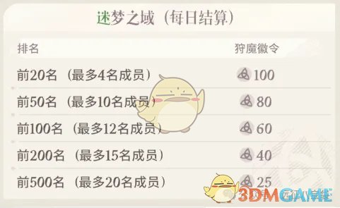 《剑与远征启程》狩魔徽令获得攻略详解