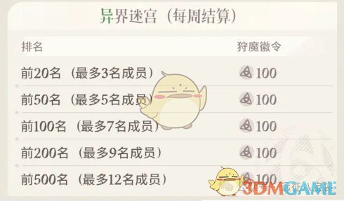 《剑与远征启程》狩魔徽令获得攻略详解