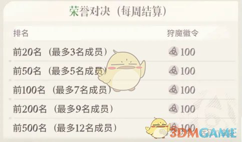 《剑与远征启程》狩魔徽令获得攻略详解