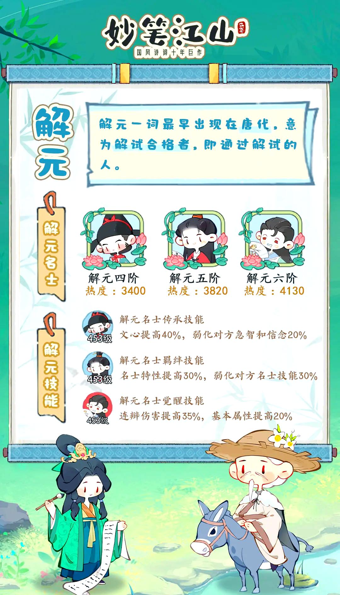 《妙笔江山》名士品级详细介绍