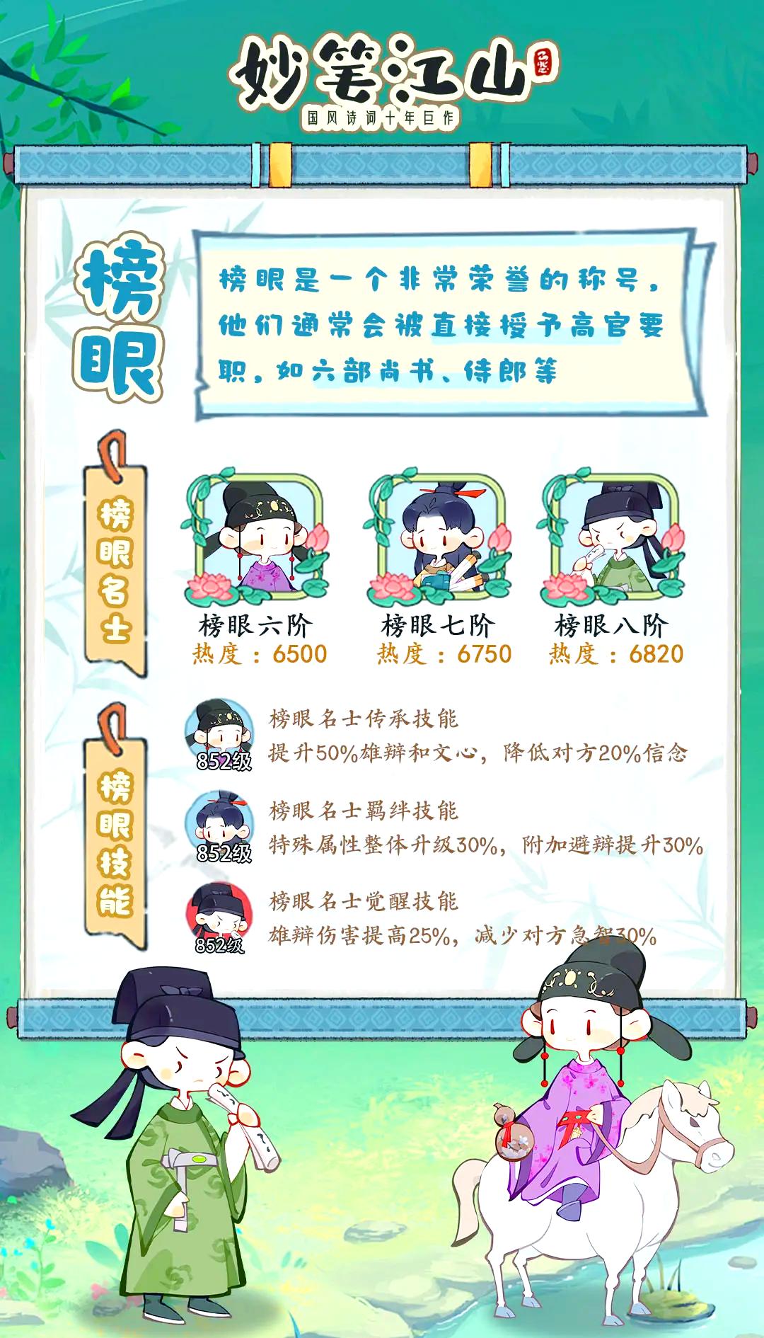 《妙笔江山》名士品级详细介绍