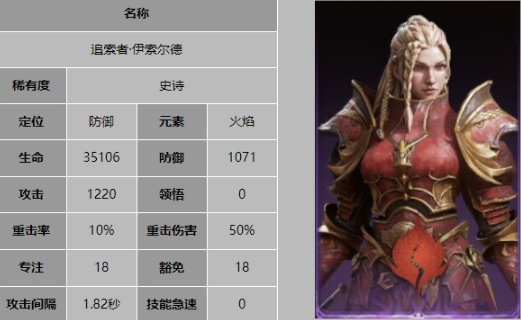 《龙息神寂》伊索尔德职业介绍
