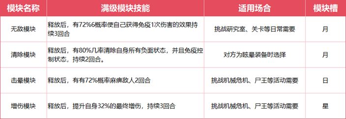 《生存大作战》机械伴侣推荐攻略