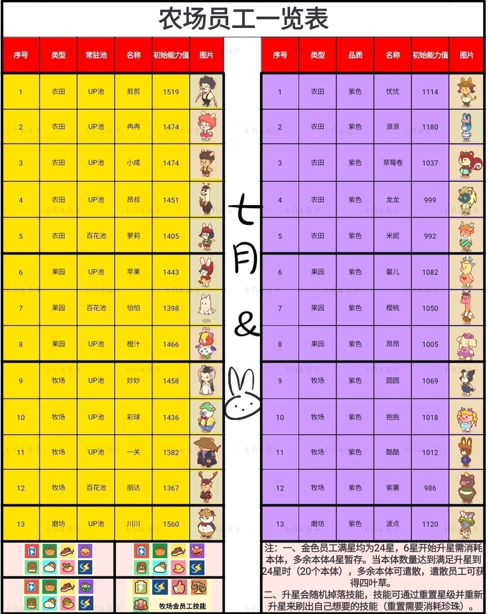 《彩虹棉花糖小店》全员工图鉴