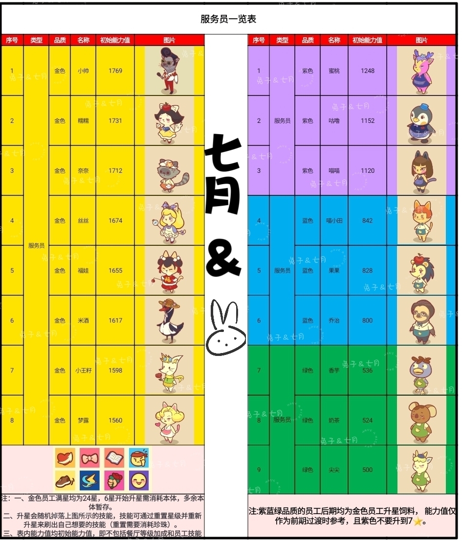 《彩虹棉花糖小店》全员工图鉴
