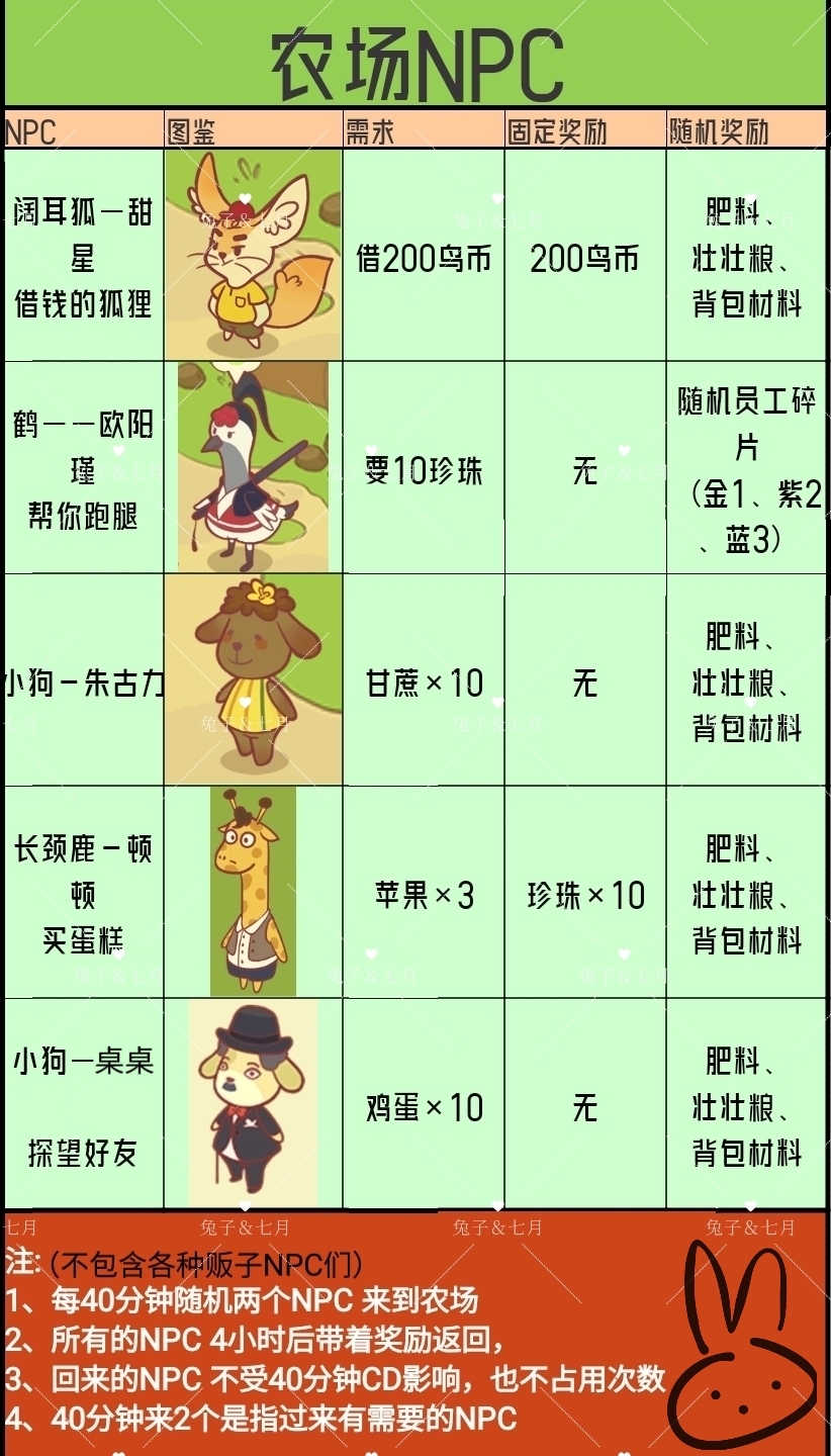 《彩虹棉花糖小店》全员工图鉴