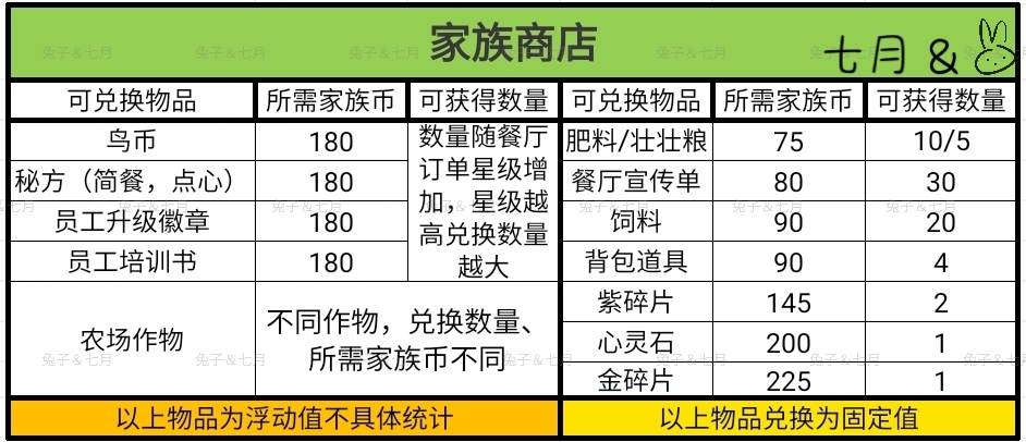 《彩虹棉花糖小店》全员工图鉴