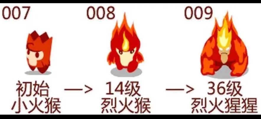 《赛尔号巅峰之战》萌火猴玩法介绍
