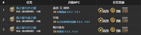 《最终幻想14水晶世界》无敌号模型获得方法