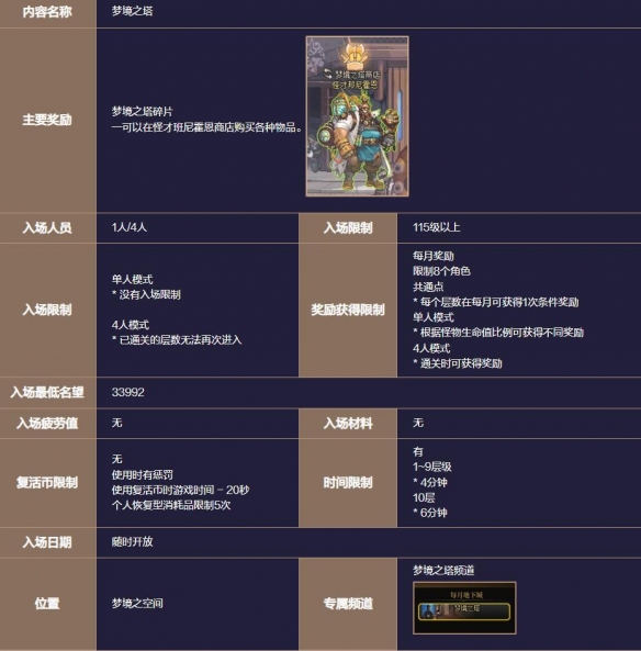 《地下城与勇士起源》梦境之塔副本攻略