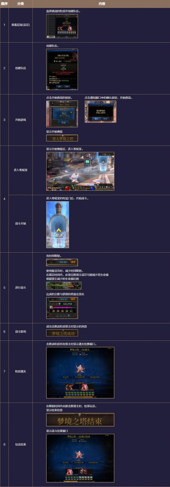 《地下城与勇士起源》梦境之塔副本攻略