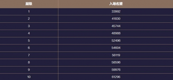 《地下城与勇士起源》梦境之塔副本攻略
