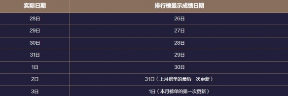 《地下城与勇士起源》梦境之塔副本攻略