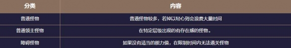 《地下城与勇士起源》梦境之塔副本攻略