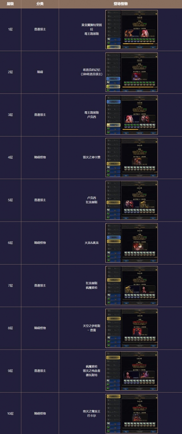 《地下城与勇士起源》梦境之塔副本攻略
