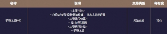 《地下城与勇士起源》梦境之塔副本攻略