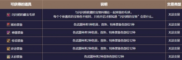 《地下城与勇士起源》患妖五怪注视地下城副本攻略
