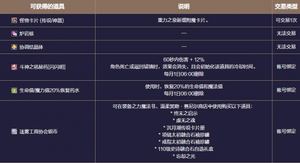 《地下城与勇士起源》患妖五怪注视地下城副本攻略