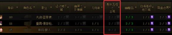 《地下城与勇士起源》患妖五怪注视地下城副本攻略