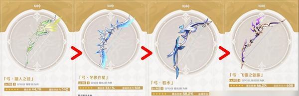《原神凝光武器和圣遗物搭配选择参考攻略》（优化凝光战斗力）