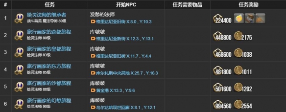 《最终幻想14水晶世界》绘灵法师职业任务攻略