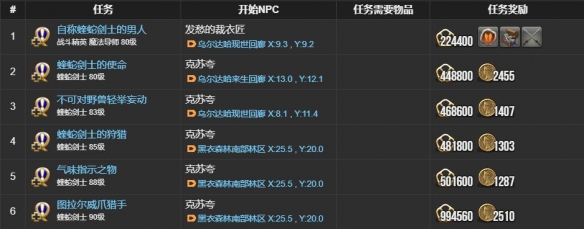 《最终幻想14水晶世界》蝰蛇剑士职业任务攻略