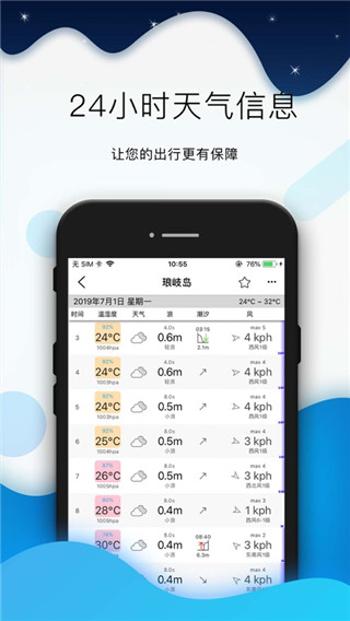 全球潮汐表