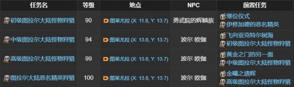 《最终幻想14水晶世界》半机器龟坐骑坐骑获得方法