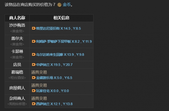 《最终幻想14水晶世界》橙汁购买位置介绍