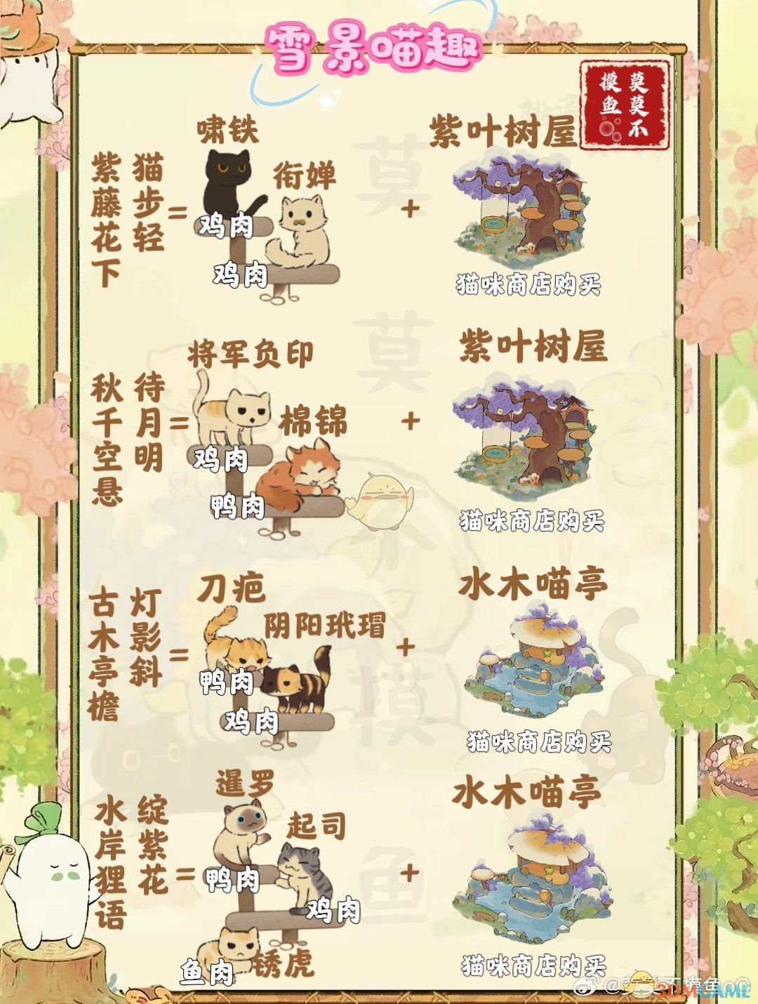《桃源深处有人家》雪景喵趣猫咪趣事全收集攻略介绍