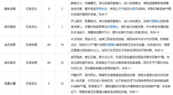 《洛克王国世界》石王技能搭配推荐