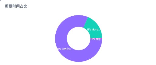 屏幕时间助手