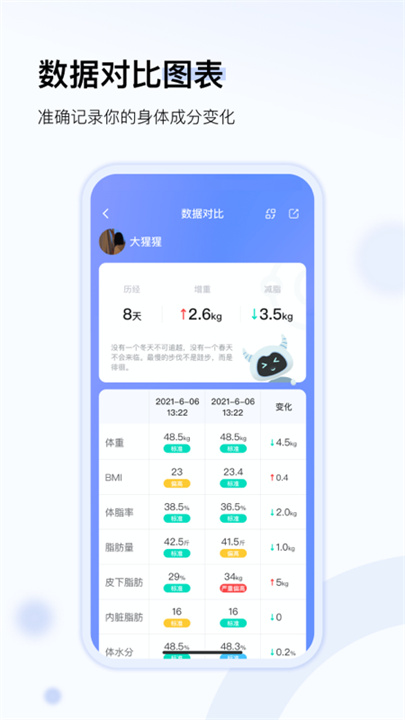 轻牛健康软件