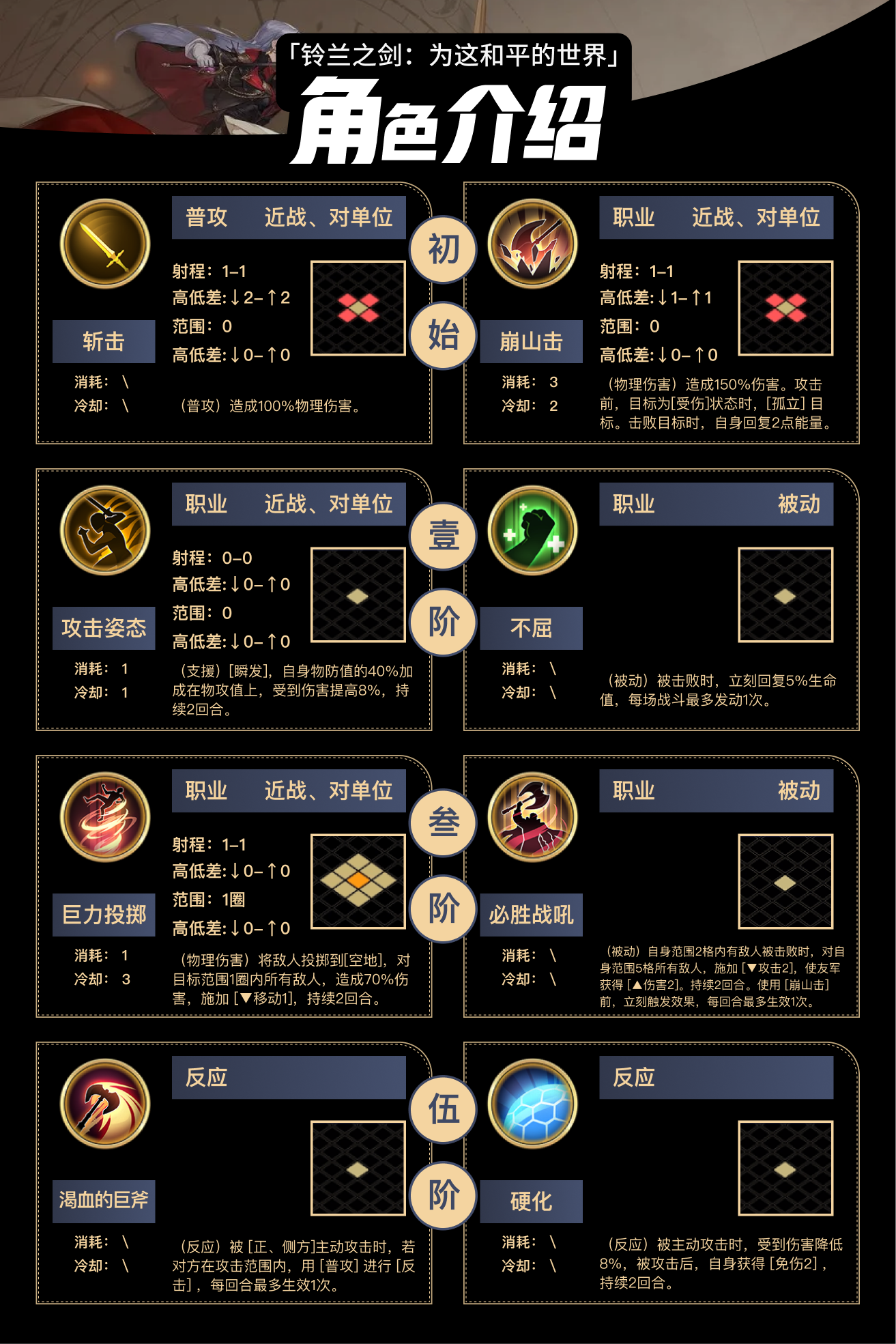 《铃兰之剑为这和平的世界》马格努斯技能介绍