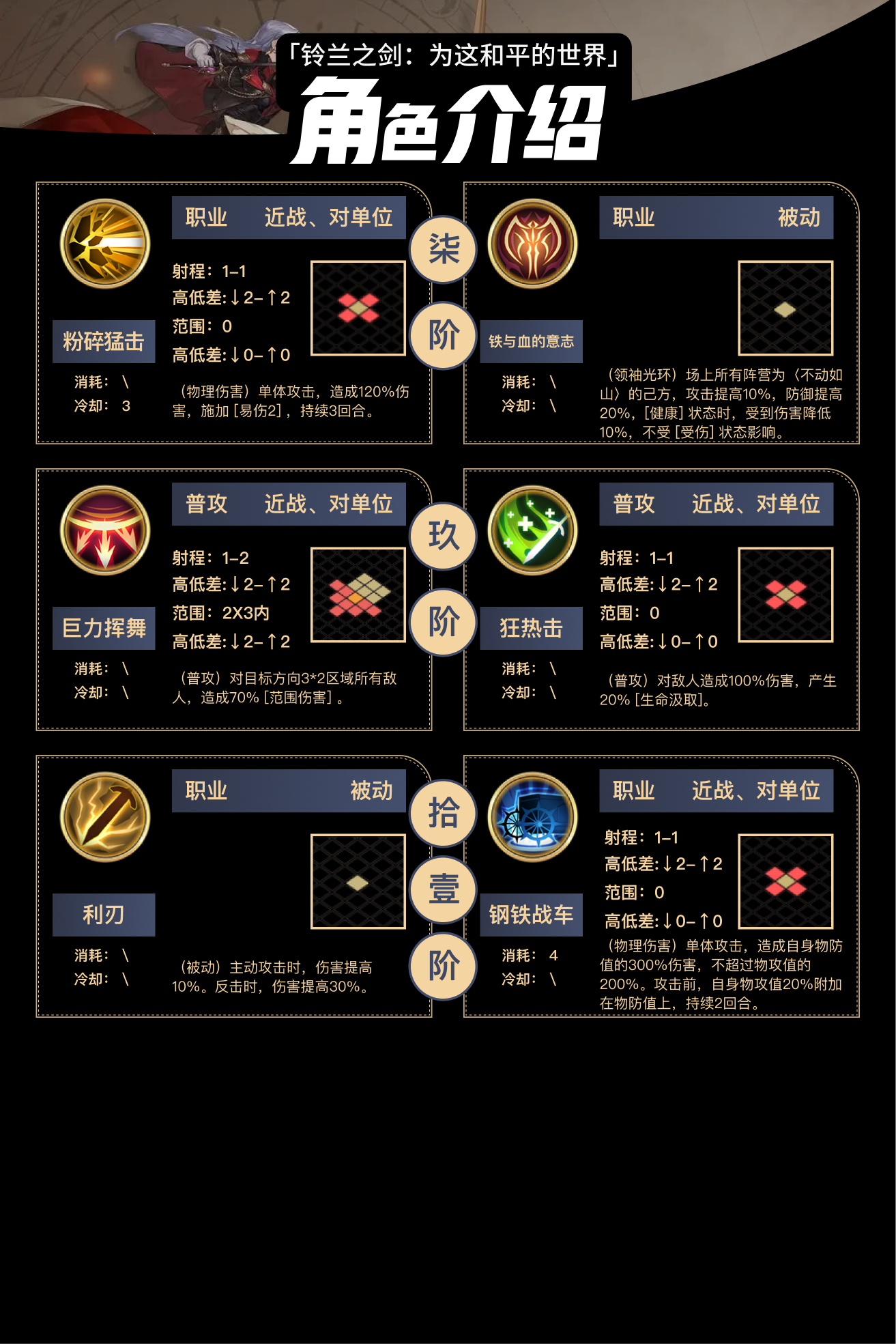 《铃兰之剑为这和平的世界》马格努斯技能介绍