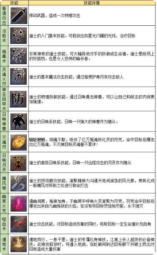 《龙迹之城》道士职业及道士英雄技能一览