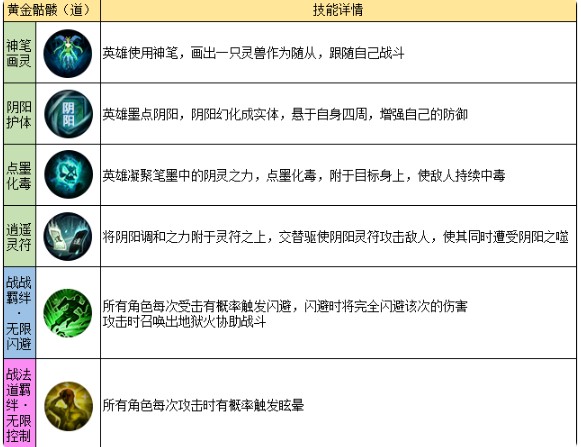 《龙迹之城》道士职业及道士英雄技能一览