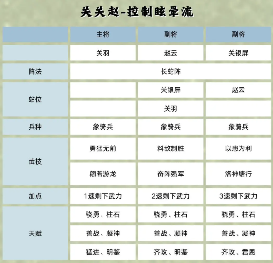 《三国群英传鸿鹄霸业》关银屏武将介绍
