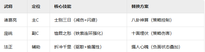 《三国群英传鸿鹄霸业》蜀国羁绊阵容介绍