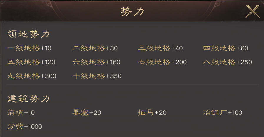 《三国群英传鸿鹄霸业》势力值的作用和提升方法介绍