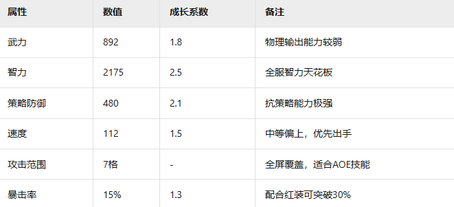 《三国群英传鸿鹄霸业》诸葛亮武将介绍