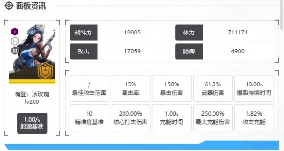 《胜利女神新的希望》狙击队搭配攻略